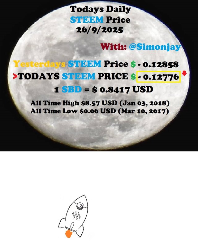 Steem Daily Price MoonTemplate26092025.jpg