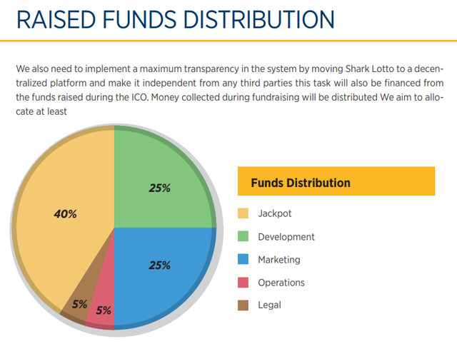 RAISED FUNDS DISTRIBUTION.png