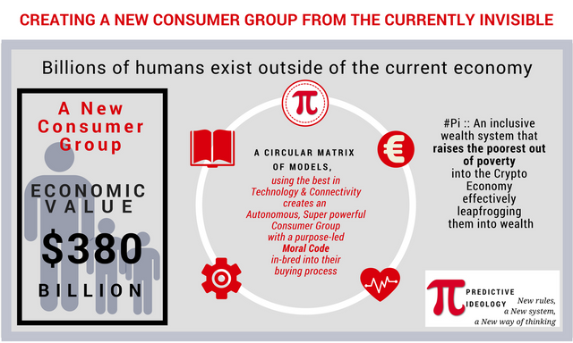 Autonomous consumer group $380 Billion Economic Value - Copy.png