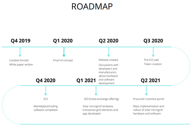 road map.PNG