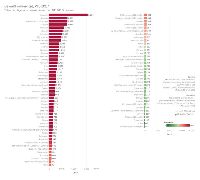 892000 02 bargraph TVR all 2017 - Gewaltkriminalität.jpg