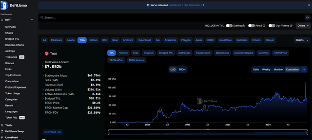 3) 트론 DefiLlama.png