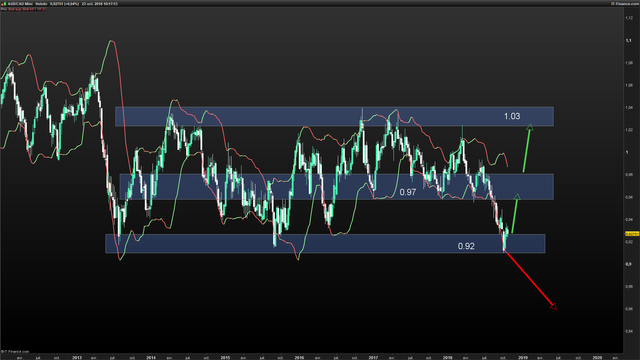 AUDCAD-Hebdo-2018_10_23-10h17.png
