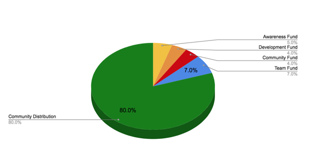 chart.png