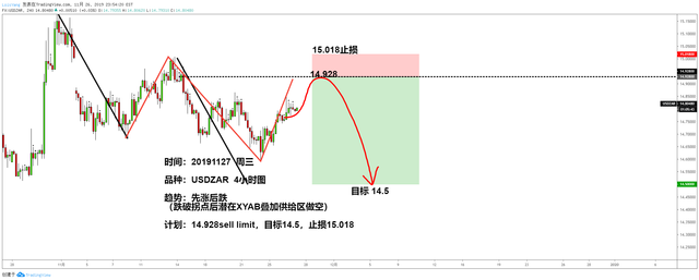 USDZAR.png