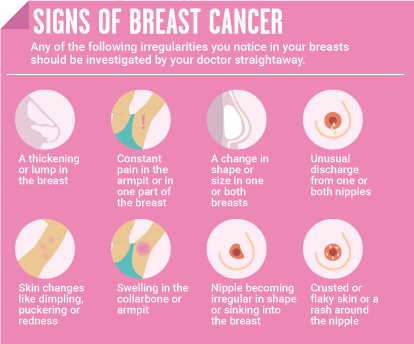 breast-cancer-signs.png