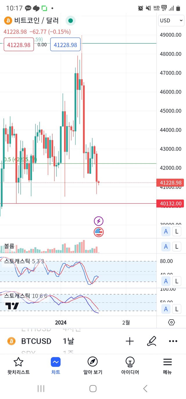 Screenshot_20240119_101727_TradingView.jpg