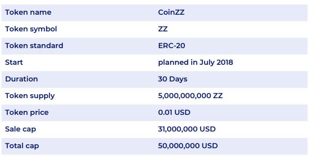 Token sale-Zenodys.JPG