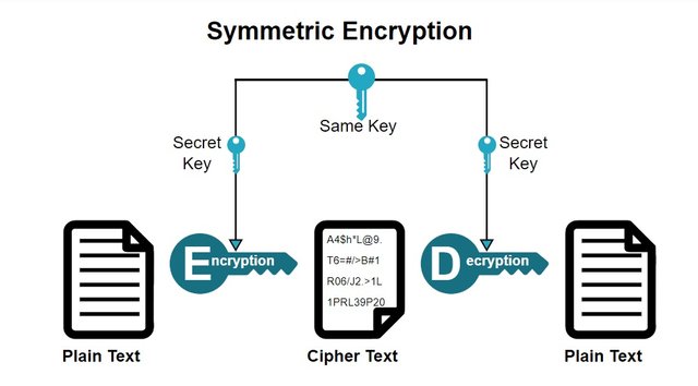 cryptography.jpg