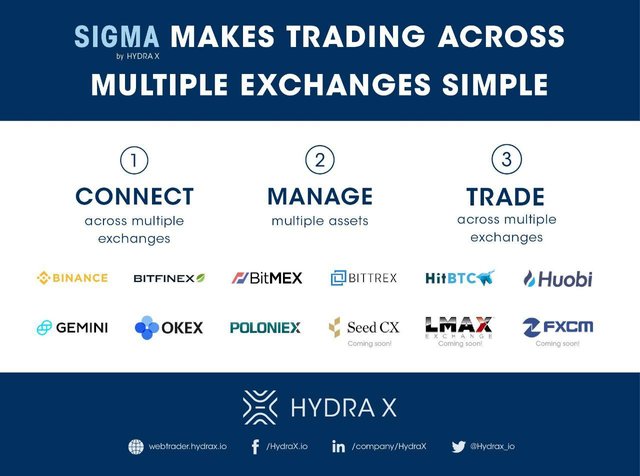 hydrax connects, manage and trade.jpg