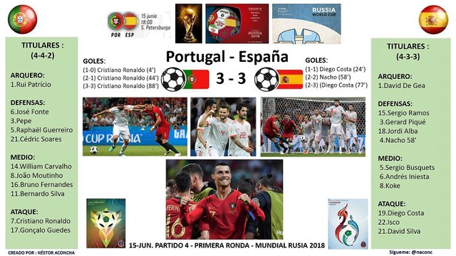 Partido4_Portugal3_España3.jpg