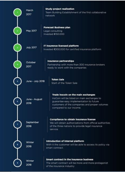 inscoin roadmap2.png