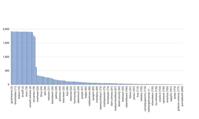 chart-global.jpg