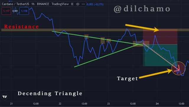 decending triangle.jpg