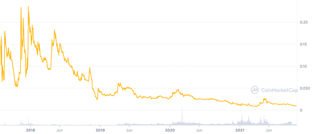 BCH_ALL_graph_coinmarketcap.png