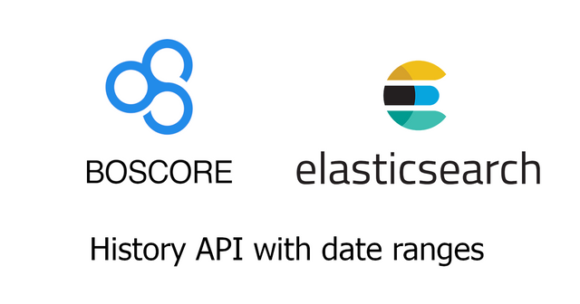 BOSCore-ElasticSearch-History-Dates.png