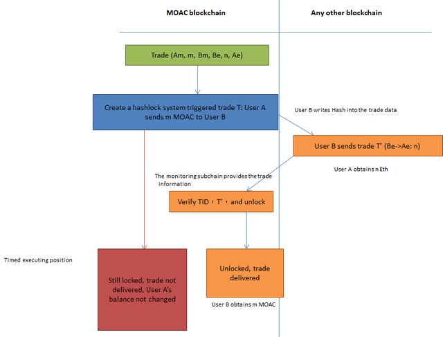 moac flow chat.png