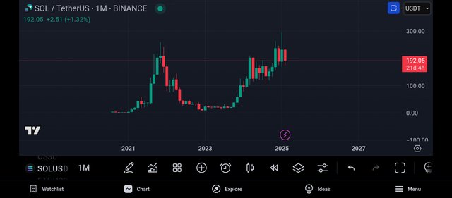 Screenshot_2025-02-07-21-27-10-535_com.tradingview.tradingviewapp.jpg