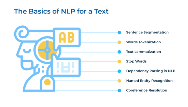 nlp-illustration-1024x585.png