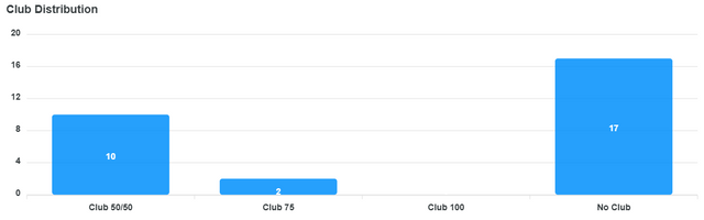 club-distribution-chart (1).png