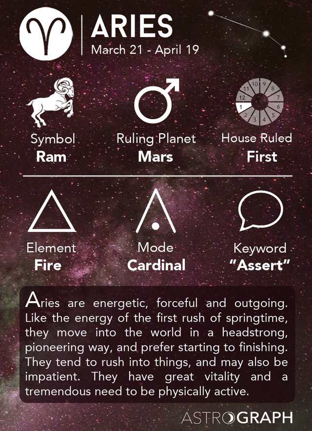 Aries Zodiac Sign The First Signs Steemit