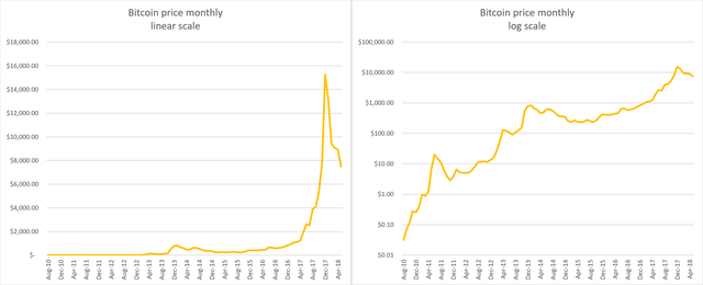 bitcoin-historical-price-side-by-side.png