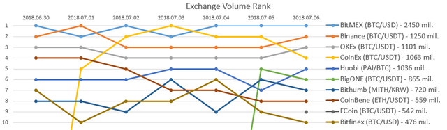 2018-07-06_Exchange_rank.PNG