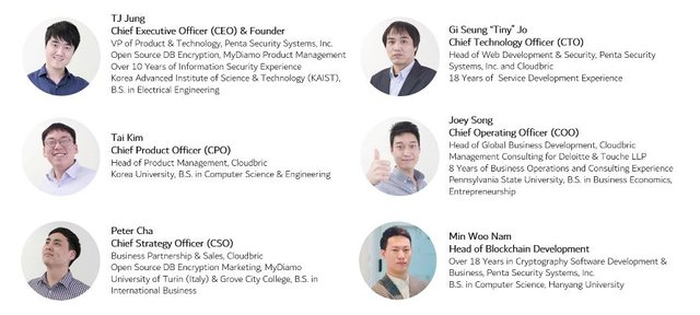 Cloudbric executive team.JPG