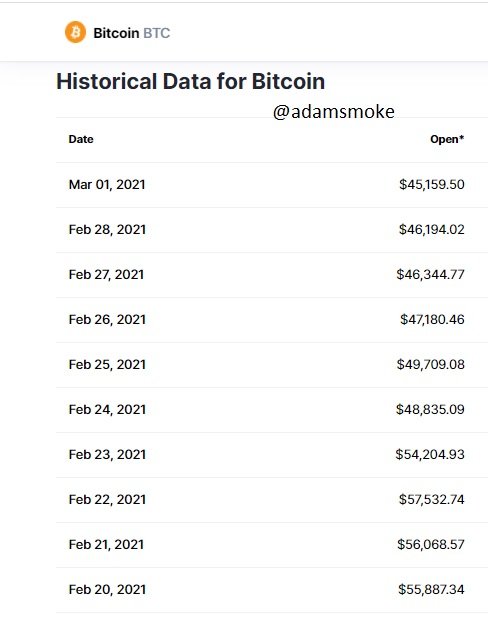 BTC düşüş 20 şubat -1 mayıs.jpg