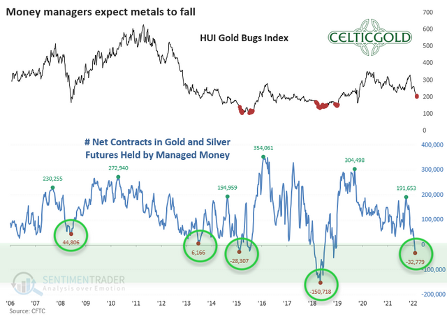 Chart 06 Managed Money Net Contracts in Gold & Silver 250722.png