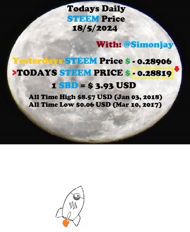 Steem Daily Price MoonTemplate18052024.jpg