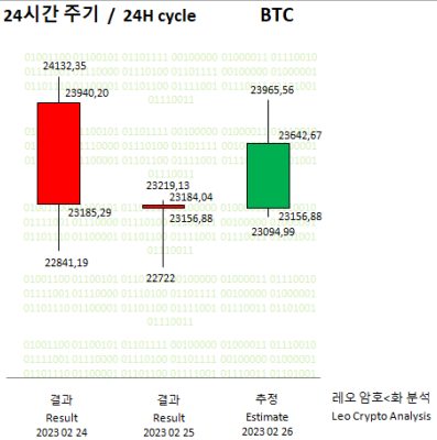 BTC 26-02-23 - 01.PNG