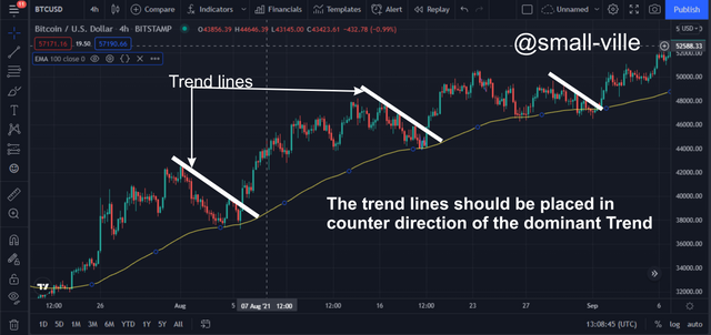 retracement.png