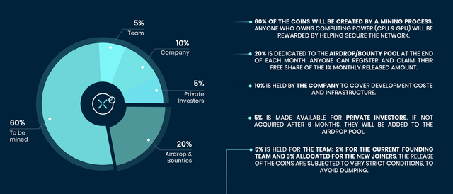 distribution xcash.png