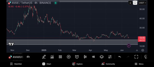 Screenshot_2025-06-14-20-15-08-786_com.tradingview.tradingviewapp.jpg