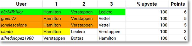 F1Steem_Results_21.jpg