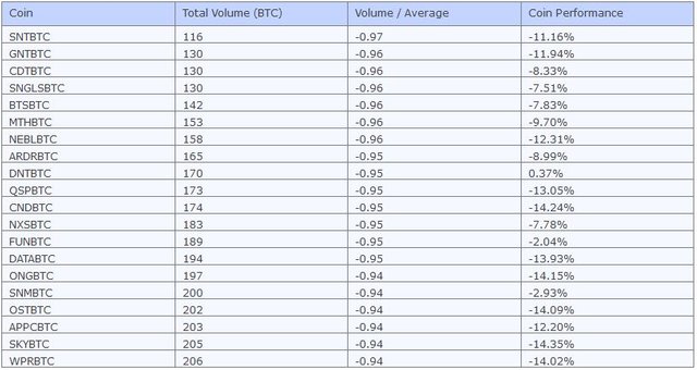 weekly_bottom_volume.JPG