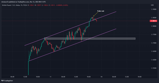 GBPUSD_2022-11-12_10-13-12_b49d7.png