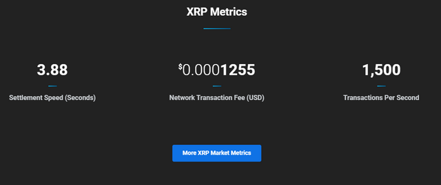 xrp matrics.PNG