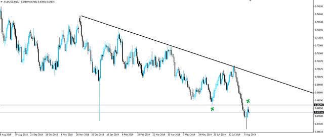 190812-audusd-d1.png