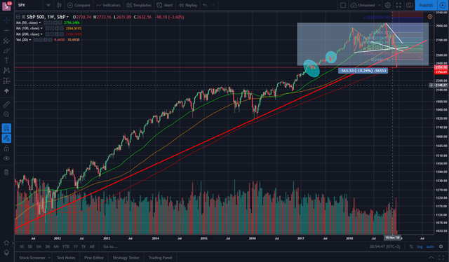 S&P500 TA  24.12.2018.png