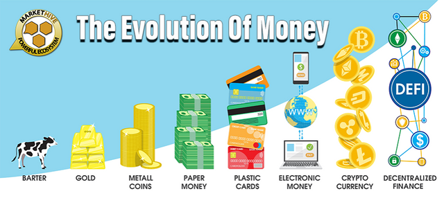 THE EVOLUTION OF MONEY copy.png