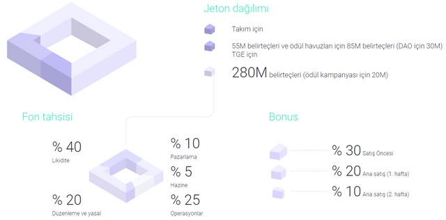 FireShot Capture 595 - Jarvis Borsası - https___www.jarvis.exchange_#whitepaper.png