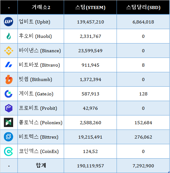 holdings by exchanges.png