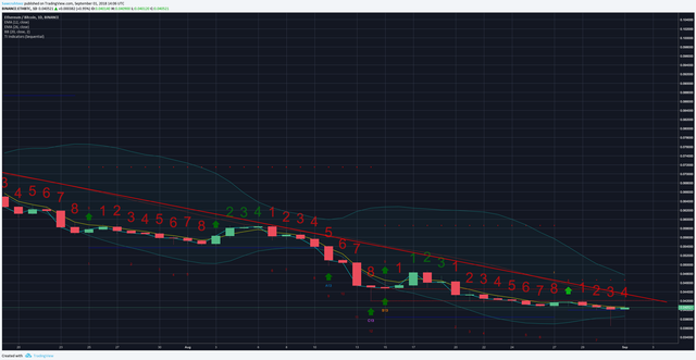 ethbtc 9:1.png
