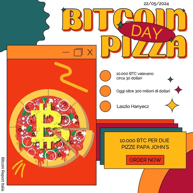 21_05 Bitcoin Pizza Day Laszlo Hanyecz .jpeg