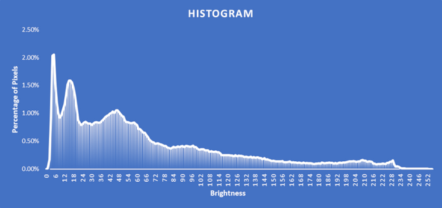 dog-histogram.png