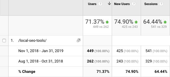 Local SEO Tools - GA Stats.png