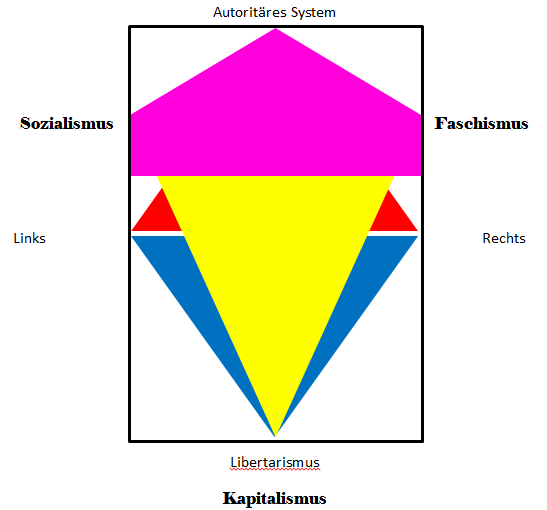 2019-01 - Nolan Chart Collectivism.png