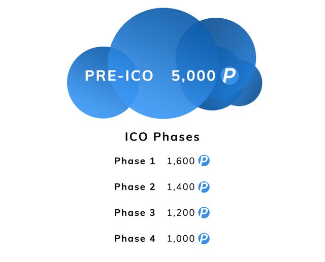 ico-phases.jpg